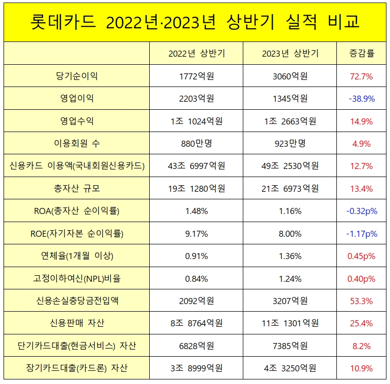 표 = 홍지인 기자