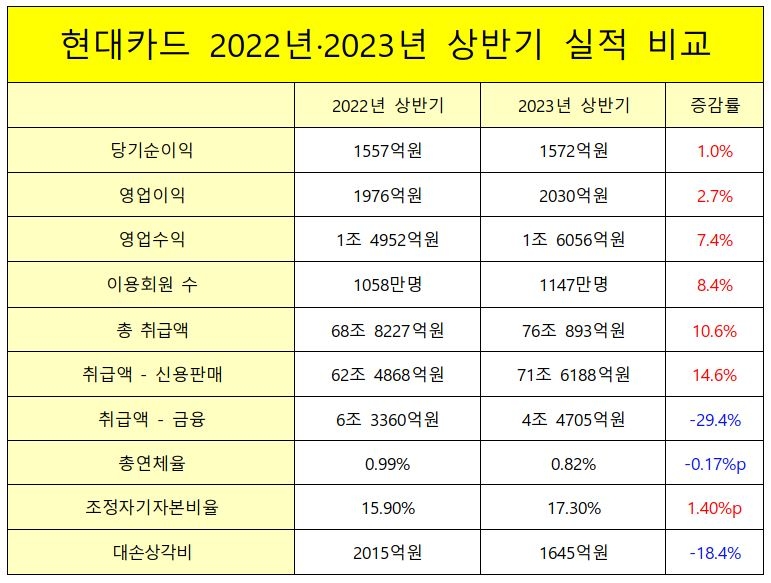 표 = 홍지인 기자