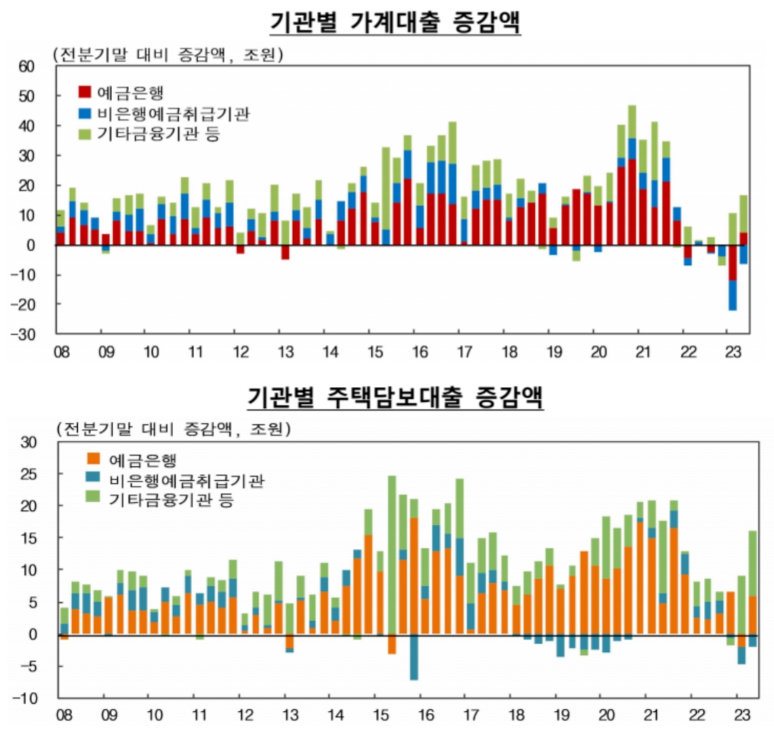 자료=한국은행