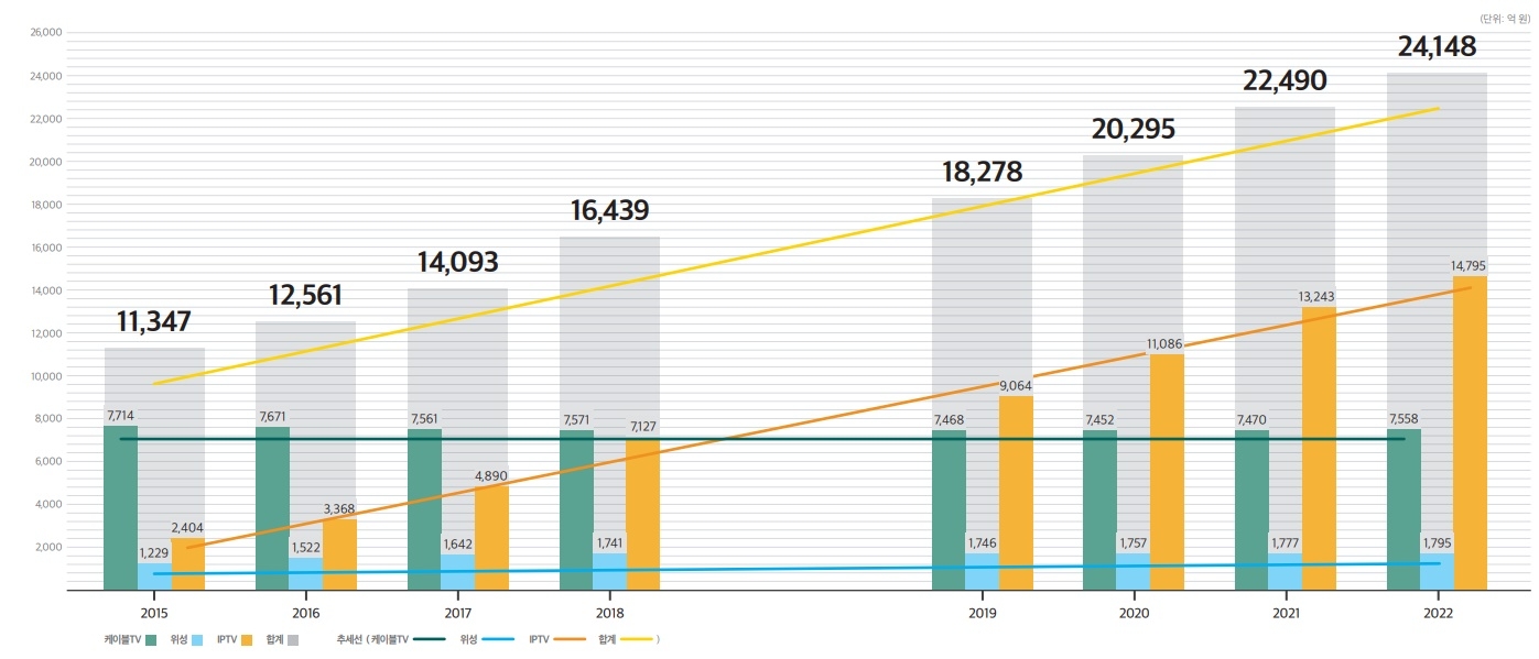 한국TV홈쇼핑협회가 발간한 '2022년도 TV홈쇼핑 산업현황'. 이 자료에 따르면 지난해 기준 홈쇼핑 송출수수료는 2조4148억원에 달한다. /사진=2022년도 TV홈쇼핑 산업현황