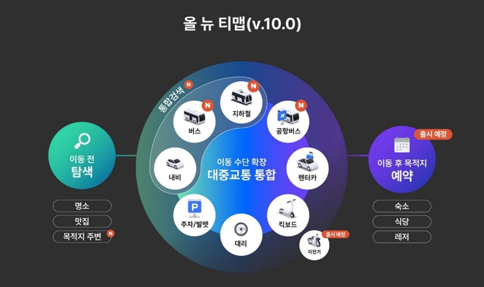 티맵모빌리티가 4일 공개한 신규 서비스 '올 뉴 티맵' 개념도. / 사진제공=티맵모빌리티
