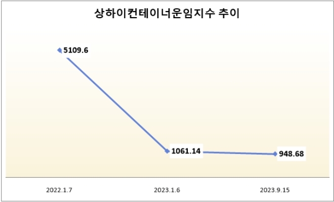 자료=한국관세물류협회.