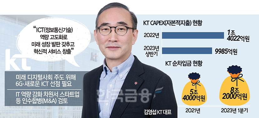 KT 김영섭 “미래 성장성 중요…새 ICT 선점할 것”