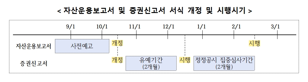 자료제공= 금융감독원(2023.10.05)