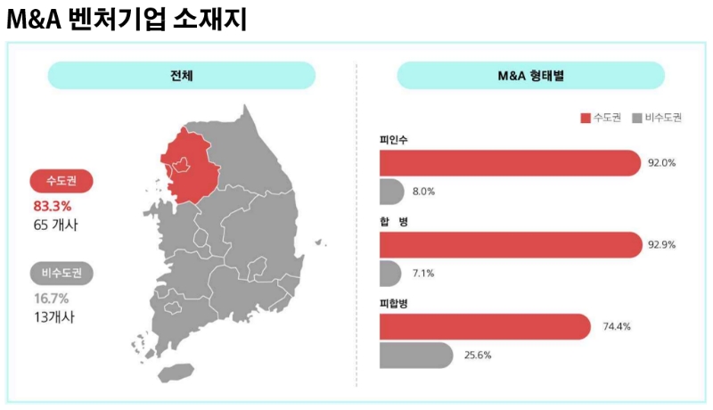 자료제공=벤처기업협회