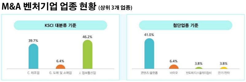 자료제공=벤처기업협회