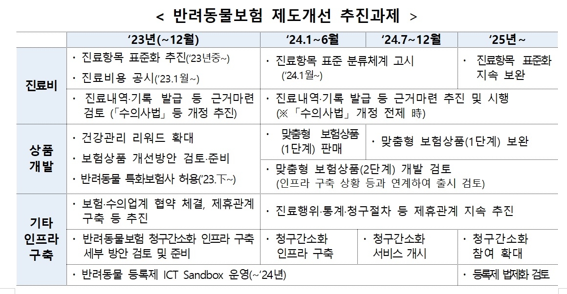 자료 = 금융위원회