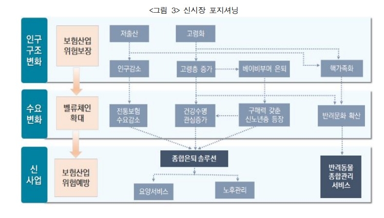 자료=보험연구원