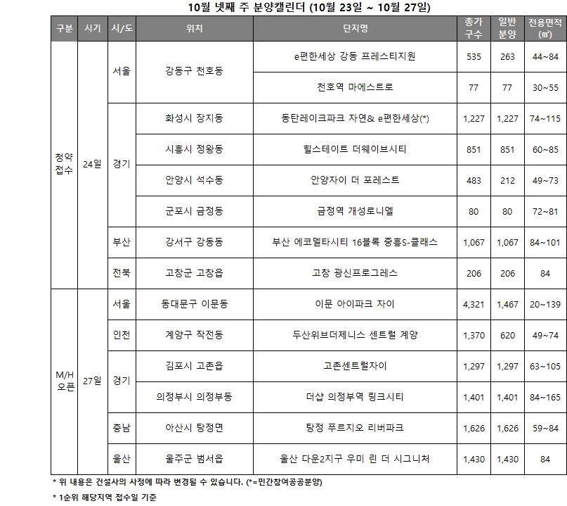 10월 4주 분양캘린더 / 자료제공=리얼투데이