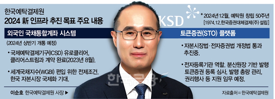 “혁신금융 미래를 준비한다”…이순호, 新 인프라 구축 집중