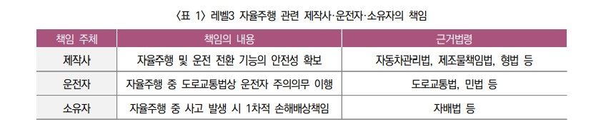 자료=보험연구원