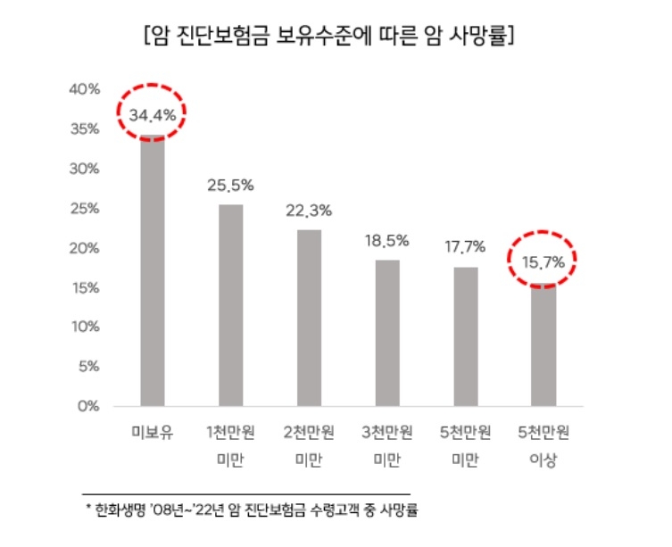 자료 = 한화생명