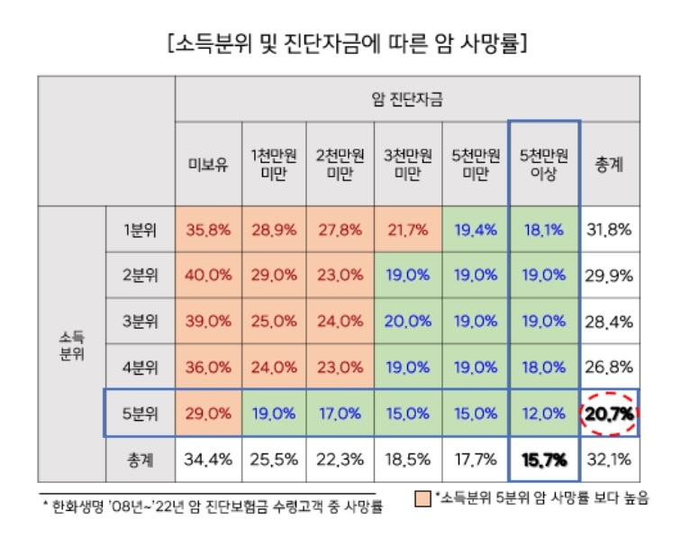 자료 = 한화생명