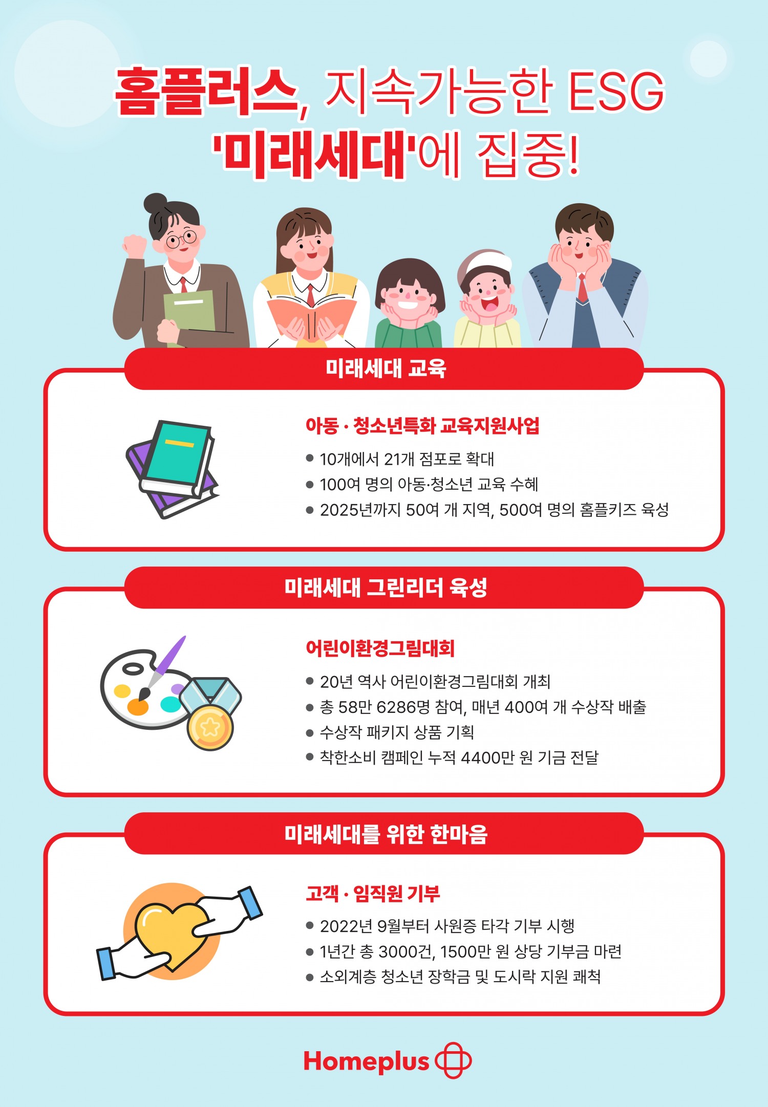 홈플러스가 지속가능한 ESG를 위해 '미래세대'에 집중하고 있다. /사진제공=홈플러스