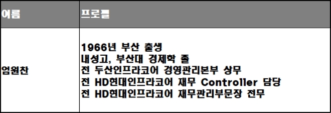 엄원찬 HD현대인프라코어 재무관리부문장 전무 프로필. 자료제공=HD현대인프라코어.