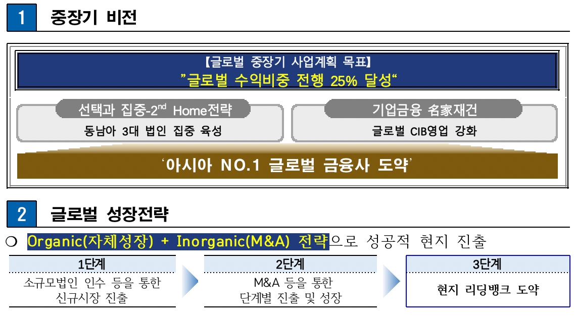글로벌 힘주는 조병규 행장…동남아 중심 해외 이익 비중 '25% 달성' 목표