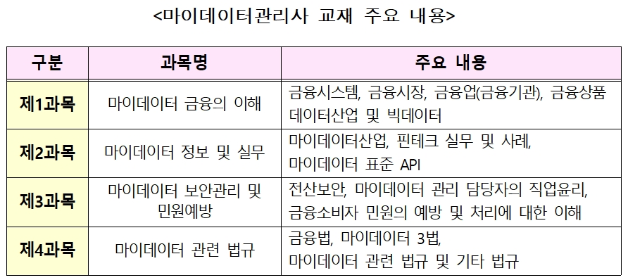 나성린 회장 “마이데이터 관리사 자격제도, 국가공인 시험 추진”