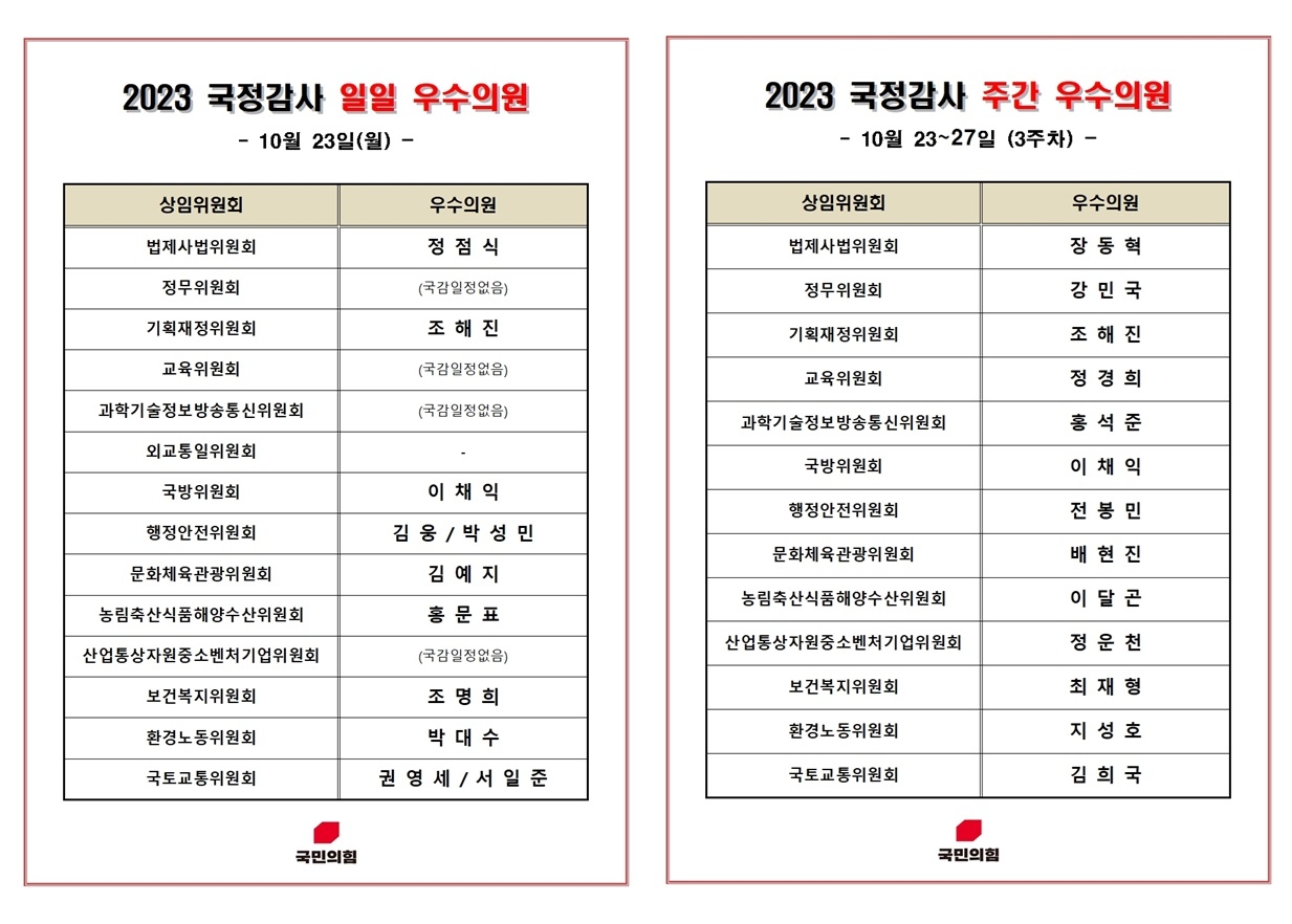 국민의힘이 국정감사 기간 각 상임위에서 진행된 국정감사를 분석해 국가 발전과 민생 정치 실현에 기여하고 돋보이는 활약을 펼친 소속 의원을 선정‧발표하는 일일‧주간 우수의원 2023년 10월 23일 및 3주 차 목록./자료제공=조해진 국민의힘 의원(밀양‧의령‧함안‧창녕)실