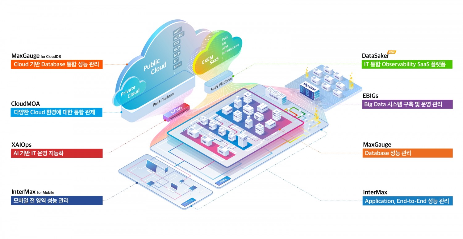 정보통신 기술(IT‧Information Technology) 통합 성능 관리 전문 기업 ‘엑셈’은 2023년 11월 14일, 올해 3분기(7~9월) 연결 기준 누적 매출 324억원을 거뒀다고 공시했다./사진제공=코스닥협회(회장 오흥식) 정책총괄팀