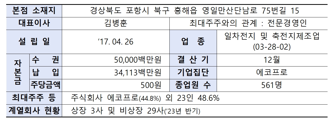 에코프로머티리얼즈(대표 김병훈) 회사 개황./자료제공=한국거래소(KRX‧이사장 손병두) 유가증권시장 본부