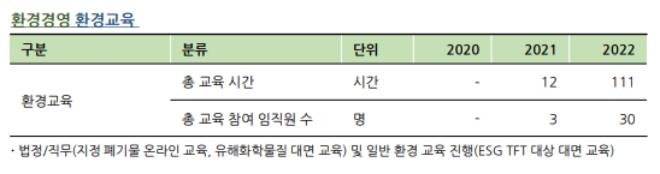 제주항공 환경교육 현황. 자료=제주항공.