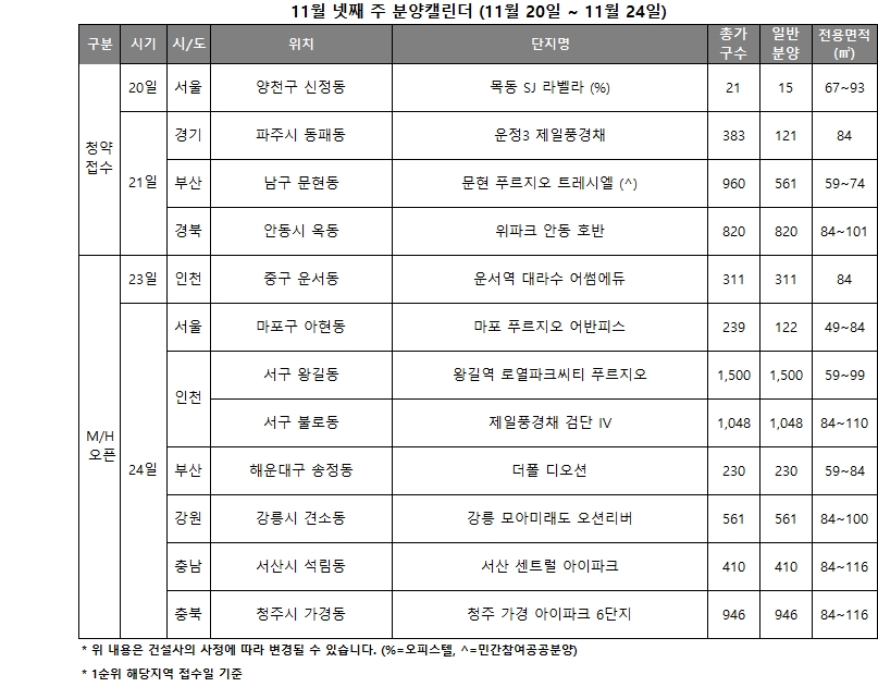 11월 4주 분양캘린더 / 자료제공=리얼투데이