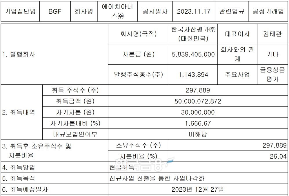 에이치아너스 타법인 주식 및 출자증권 취득결정 공시 자료. /자료=금융감독원 전자공시시스템