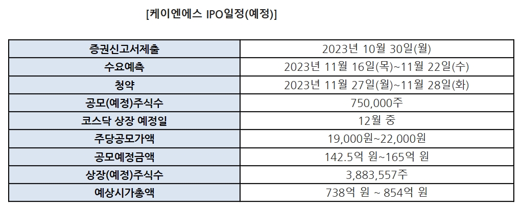 2차 전지 핵심 부품인 전류 차단 장치(CID‧Current Interrupt Device) 자동화 장비 제조 기업 ‘케이엔에스’의 기업공개(IPO‧Initial Public Offering) 일정./자료제공=투자홍보(IR‧Investor Relations) 컨설팅 전문 기업 ‘IR큐더스’(대표 이준호‧이종승)