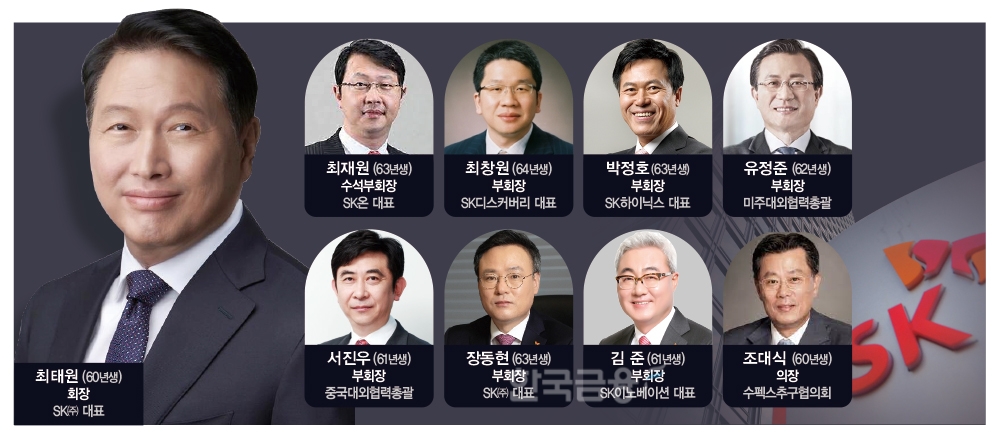 최태원 SK 회장, '서든데스 경고' 인사 기조 바꾸나