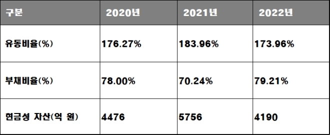 LS MnM 2020년대 주요 재무 지표 현황. 자료=LS MnM,