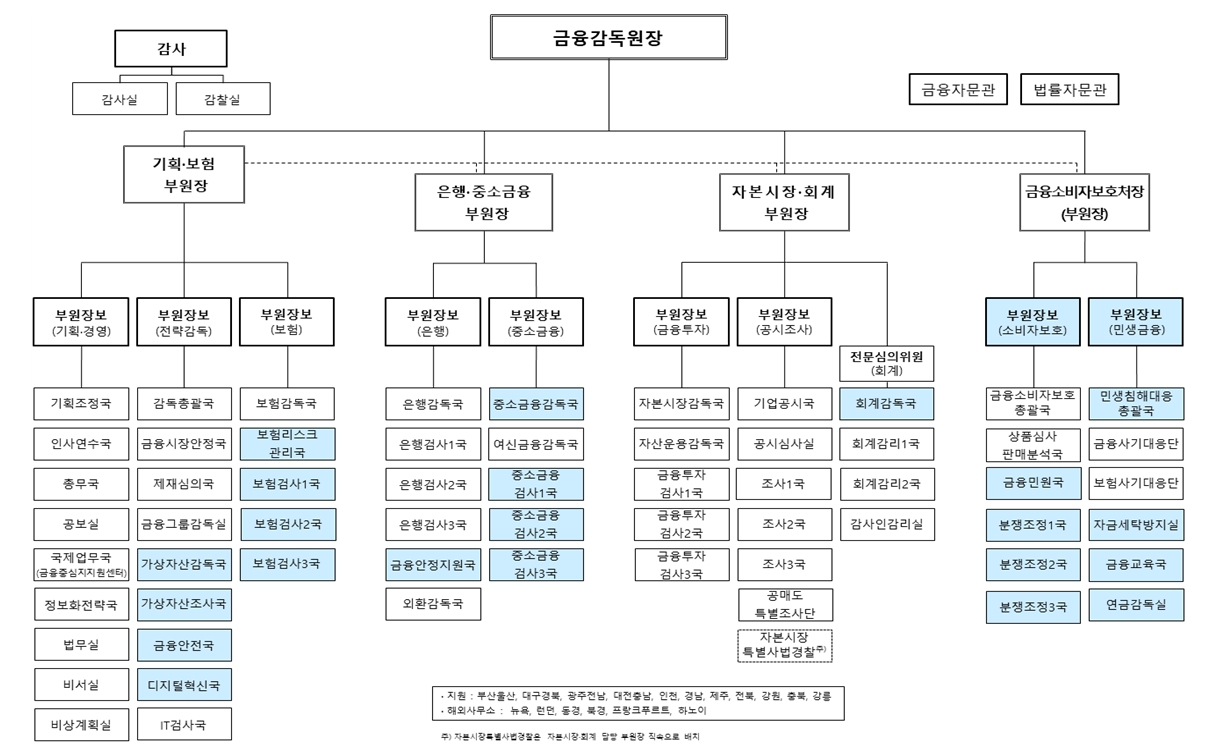 금융감독원 조직개편 / 자료출처= 금융감독원(2023.11.29)
