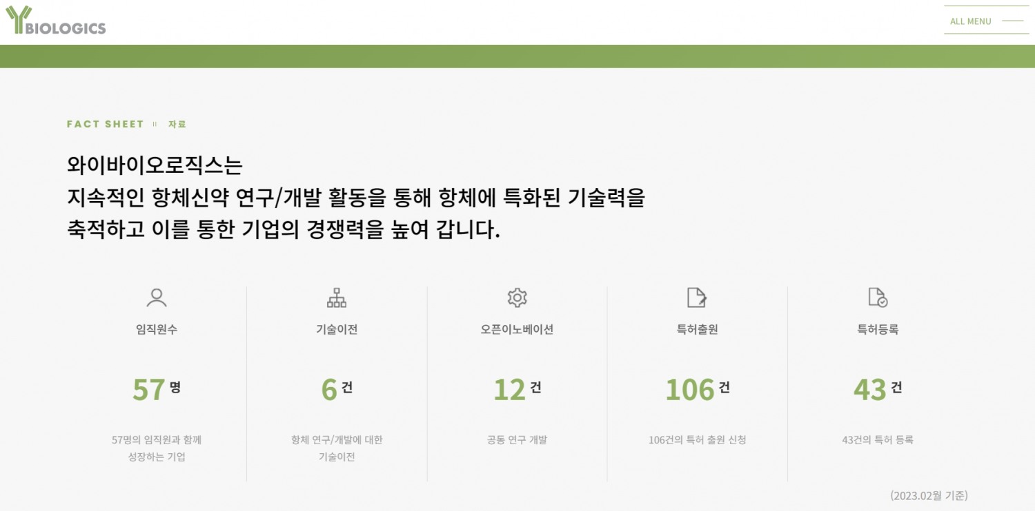 한국거래소(KRX‧이사장 손병두)는 2023년 12월 1일, 자연과학‧공학 연구개발업체 ‘와이바이오로직스’(대표 박영우‧장우익)의 코스닥(KOSDAQ) 시장 신규 상장을 승인했다./사진=와이바이오로직스 누리집 갈무리