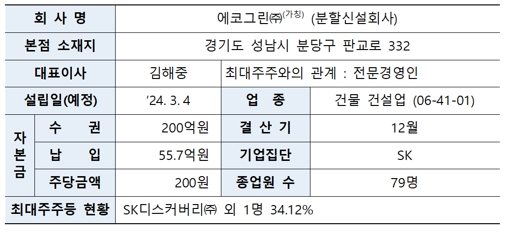 유가증권시장(KOSPI) 상장사 ‘SK디앤디’(대표 김도현) 분할 신설 예정 법인인 ‘에코그린’(대표 김해중) 회사 개요./자료제공=한국거래소(KRX‧이사장 손병두)