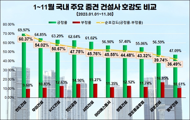 자료제공=데이터앤리서치