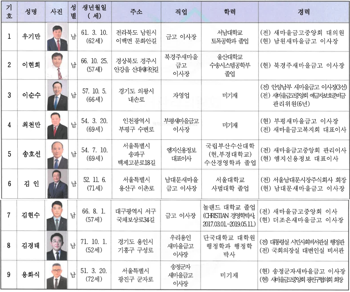 새마을금고중앙회장 보궐선거 후보자 9명 이력. /자료제공=중앙선거관리위원회