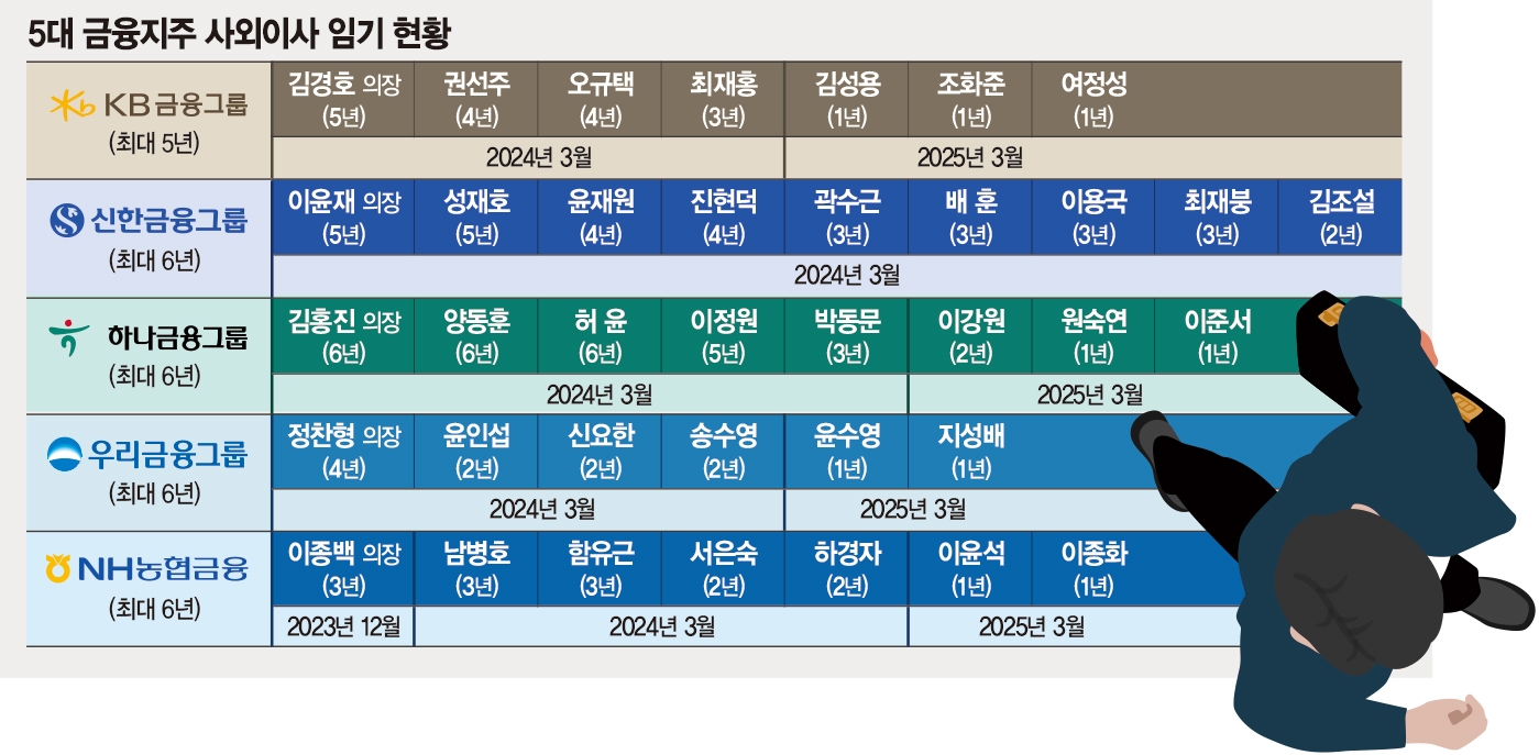 그래픽: 한국금융신문