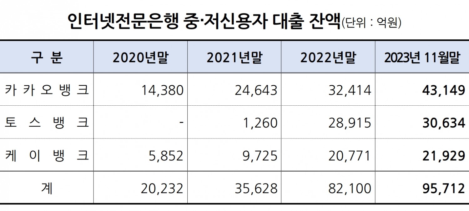 자료제공=금융위원회