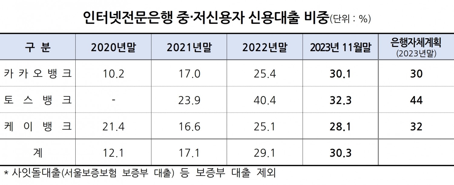자료제공=금융위원회
