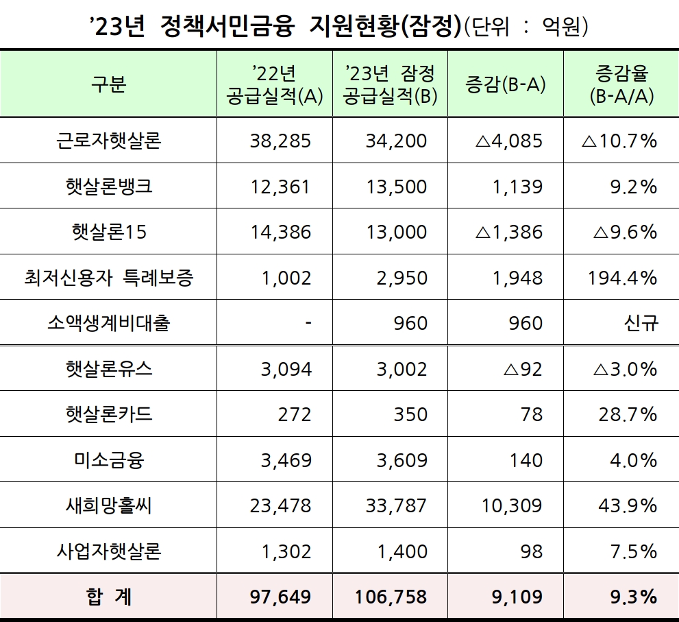 자료제공=금융위원회