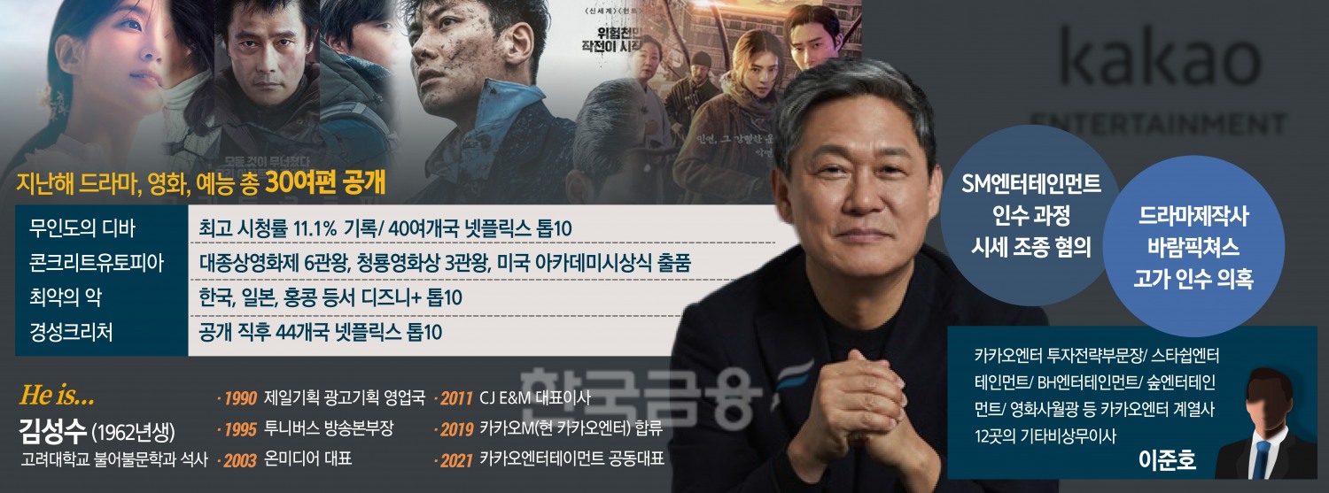 카카오엔터 김성수 ‘콘텐츠왕국’ 꿈 이루기 직전에…