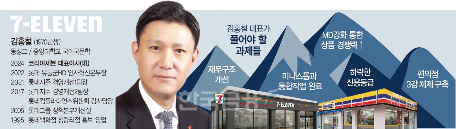 새내기 CEO 세븐일레븐 김홍철…도전 할 일은 태산