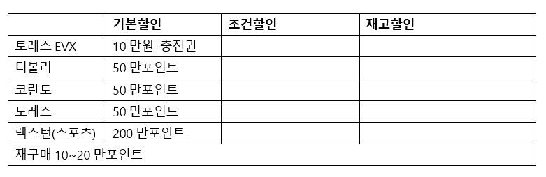 자동차 1월 구매혜택...투싼·K5 재고차 100만원 할인