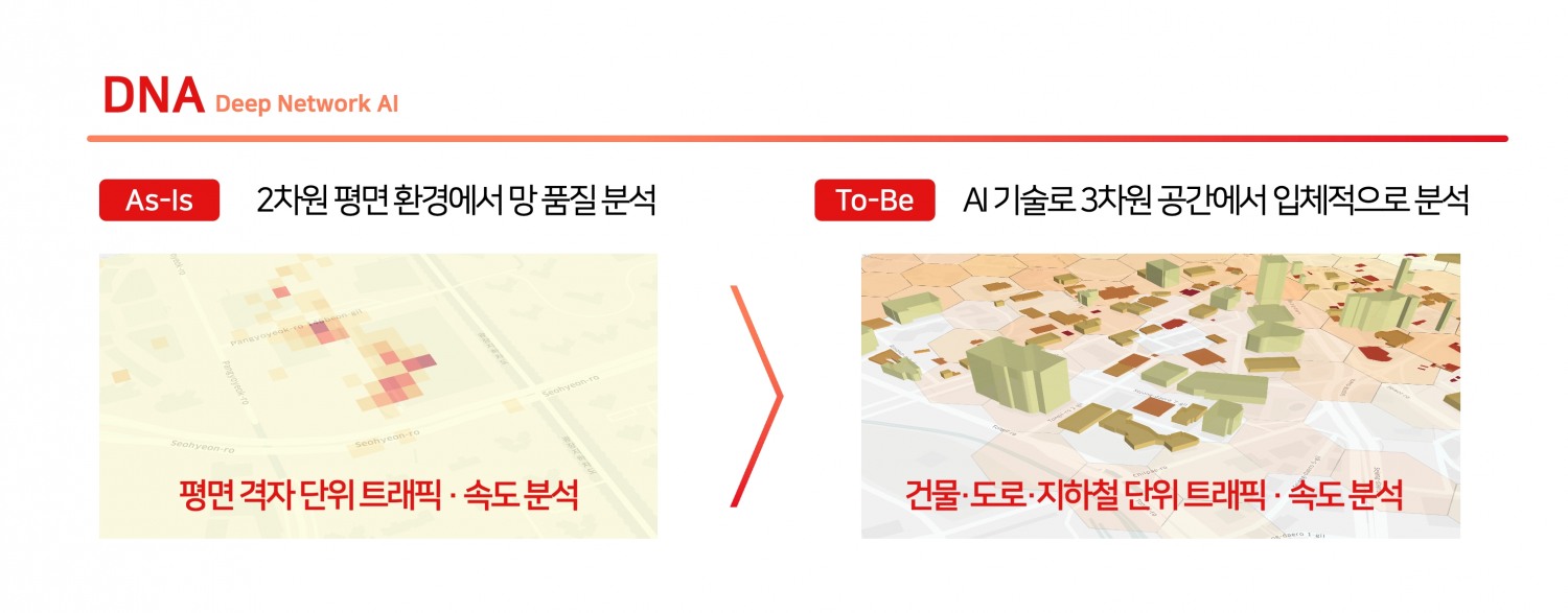 SK텔레콤은 AI(인공지능)를 활용해 3차원 환경의 네트워크 상황을 분석하는 'DNA' 솔루션을 상용망에 적용했다. / 사진제공=SK텔레콤