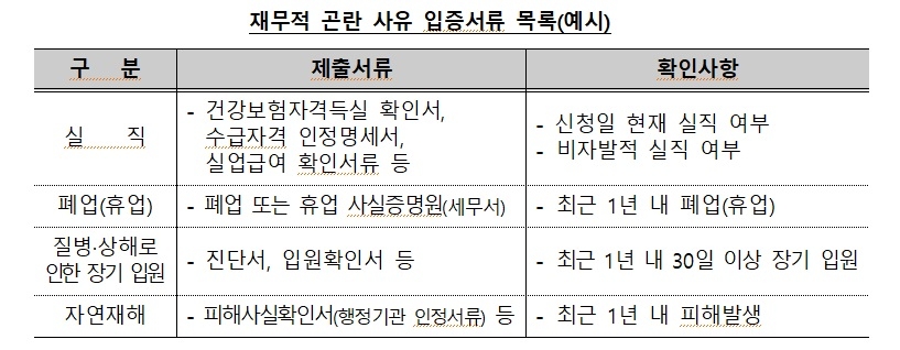자료 = 보험업계