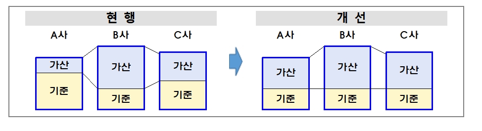 자료제공= 금융감독원(2024.01.18)