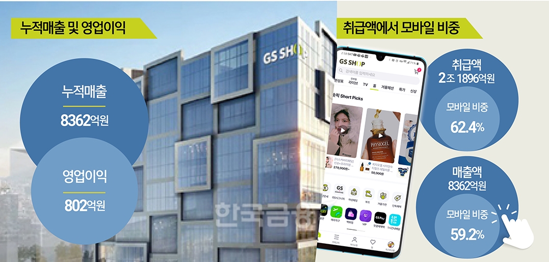 GS샵 박솔잎 ‘1분 승부수ʼ…“롯데에 빼앗긴 1위 탈환”