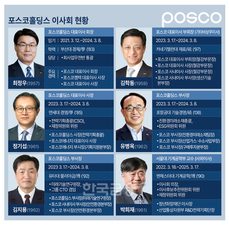 '포스코 No.2'의 위기...'초호화판 이사회'에 발목잡히는 후보들