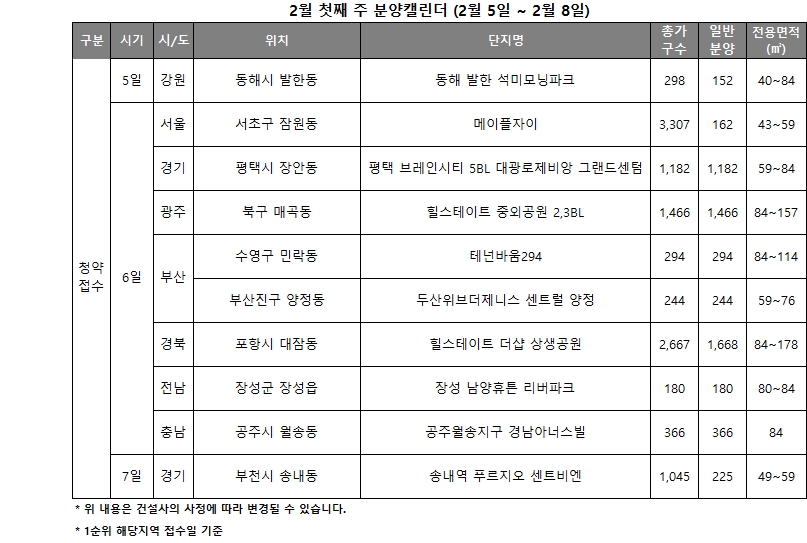 2월 1주 분양캘린더
