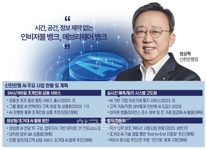 정상혁, 디지털 신사업 전략 조정 ‘AI’ 활용 힘주고 ‘메타버스’는 신중