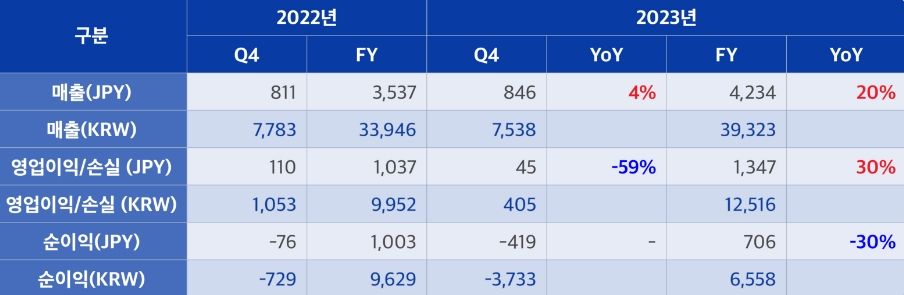 사진=넥슨 IR 자료 갈무리